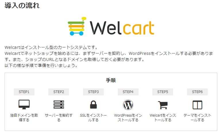 農産加工品ネットショップ０円開業手順の記録 カネチョク