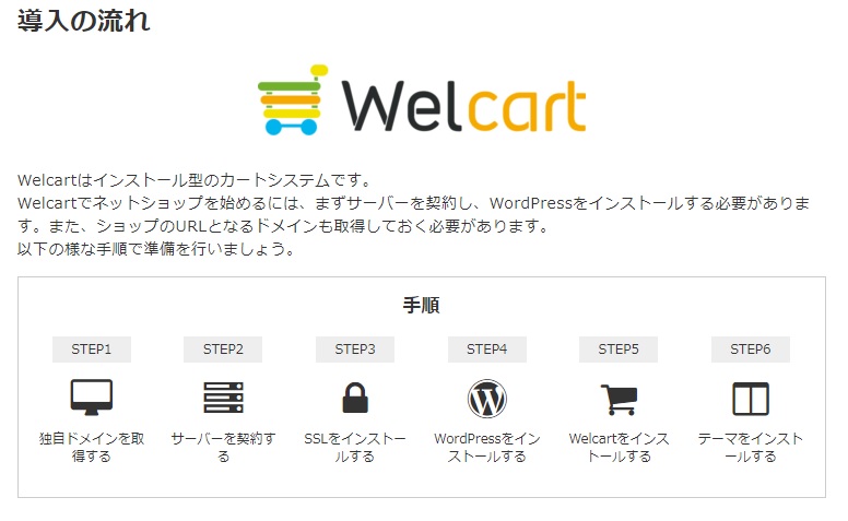 Welcartの導入方法